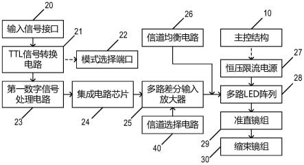 多路驱动与光电自适应光通信装置的制作方法