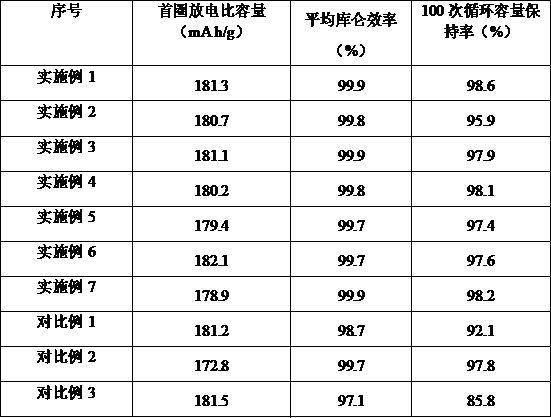 一种高电压电解液及高电压锂离子电池的制作方法