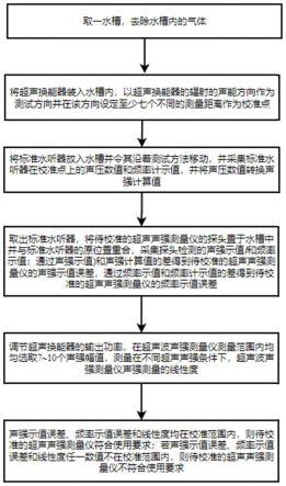 一种超声波声强测量仪的校准方法及其校准系统与流程