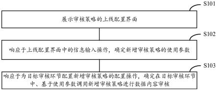 数据内容的处理方法、装置、电子设备及存储介质与流程