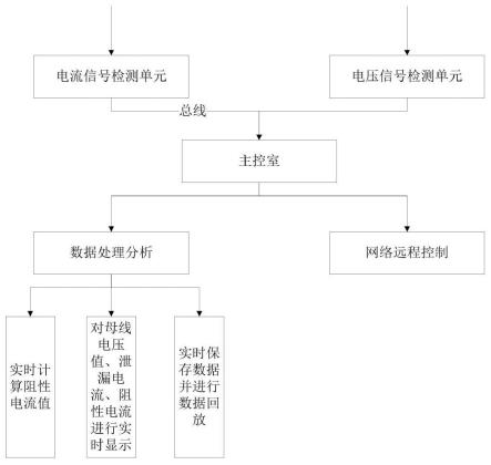 一种输配电线路避雷器在线监测装置的制作方法