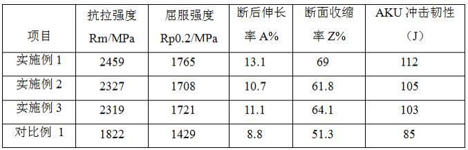 一种兼具高强度及高塑性的轴承钢及其生产工艺的制作方法