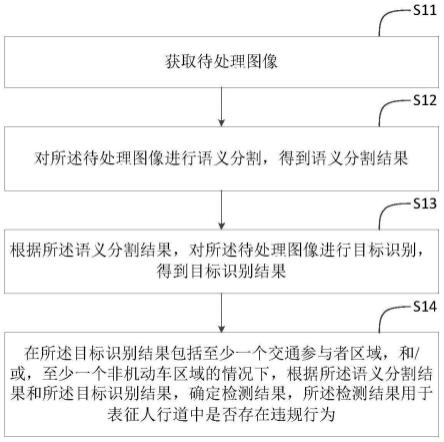 图像检测方法及装置、电子设备和存储介质与流程