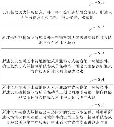 多直升机跟进吊桶灭火方法与流程