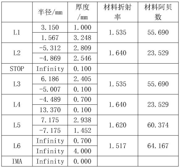 一种超高清大孔径监控镜头的制作方法