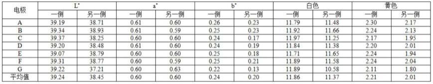 电极质量评估方法以及电极制造方法与流程