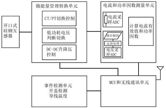 一种非侵入式功率因数测量装置及分体式电功率测量系统的制作方法