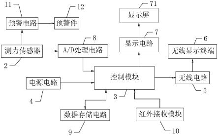 一种无线测力仪的制作方法