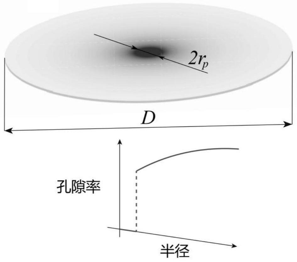 一种诱导分离涡环的圆盘结构