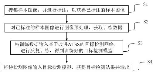 一种基于改进ATSS的目标检测方法及装置与流程