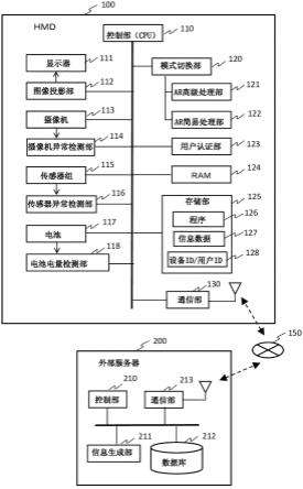 头戴式显示器和图像显示系统的制作方法