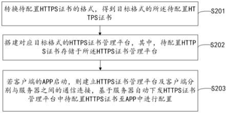 一种HTTPS证书下发方法、及其相关设备与流程