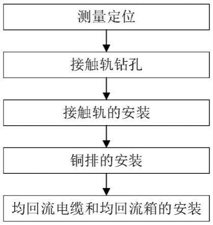 一种城市轨道交通均回流系统施工方法与流程