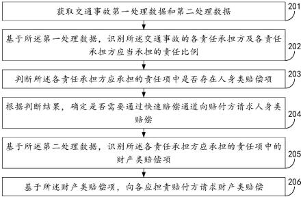 交通事故责任分配方法、装置、计算机设备及存储介质与流程