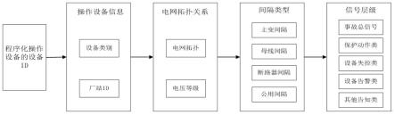 一种程序化操作告警信号闭锁库智能选取方法与流程