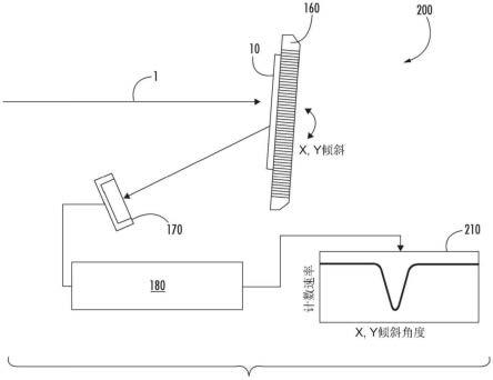 使用沟道化的原位角度测量的制作方法