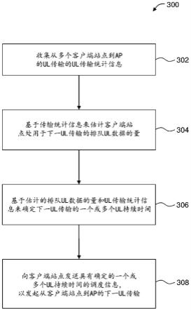 用于自适应地选择上行链路持续时间的方法与流程