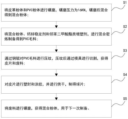 一种金属压纹PVC足球表皮的制备方法与流程