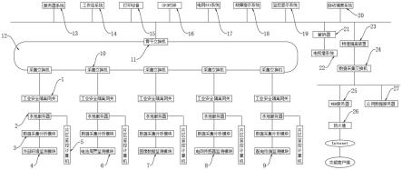 一种配电网管理系统的制作方法