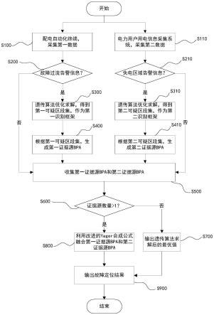 一种配电网故障定位方法及系统与流程