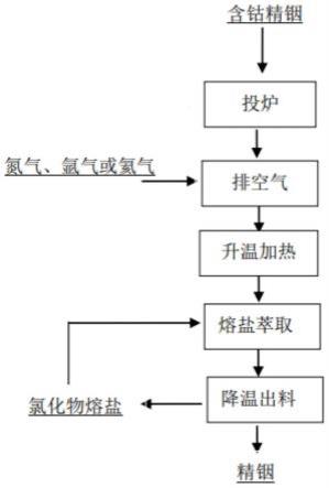 一种精铟中钴的去除方法与流程