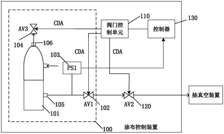 一种涂布控制装置及涂布机的制作方法