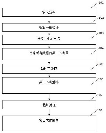 井中激发地面接收数据的成像方法与流程