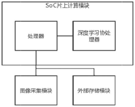 一种基于FPGA的目标快速检测系统