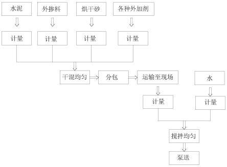 适用于隧道拱顶注浆现场制浆施工方法