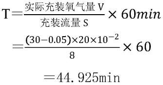 一种基于PSA技术氧气现场制取与超高压充供氧系统及方法