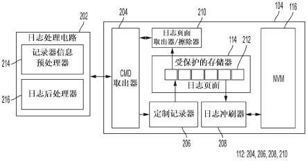 用于可定制元数据的存储装置、系统和方法与流程