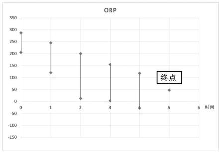 一种去除富铂族金属的铜阳极泥中SnPbFe杂质的方法