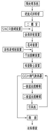 一种颗粒状废活性炭逆流式回转窑热解再生工艺的制作方法