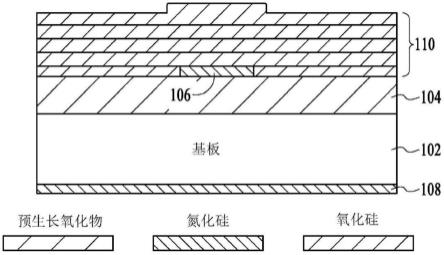 用于制造集成光子光学陀螺仪的工艺流程的制作方法