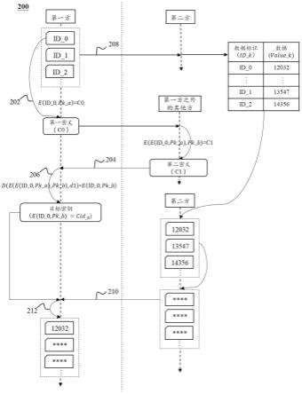 一种秘密查询方法和系统与流程