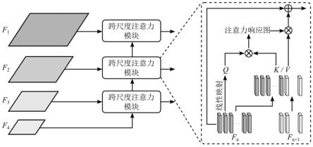 图像目标检测方法与装置