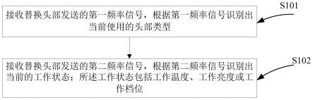 一种替换头部的识别方法及美容仪与流程