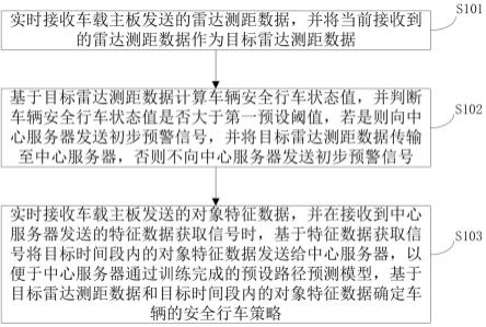 车辆安全行驶策略生成方法及装置、存储介质和终端与流程