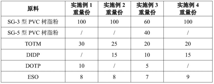 防潮型耐热聚氯乙烯电缆护套料和其制备方法与应用以及电缆护套、电线电缆与流程