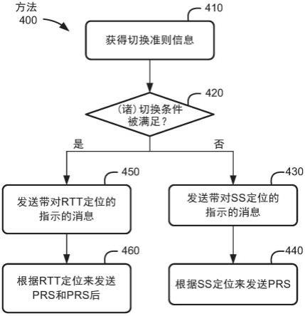 侧链路定位：在往返时间定位与单程时间定位之间切换的制作方法