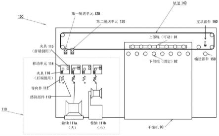 用于绳状物的自动连续处理的装置、方法、以及计算机程序与流程