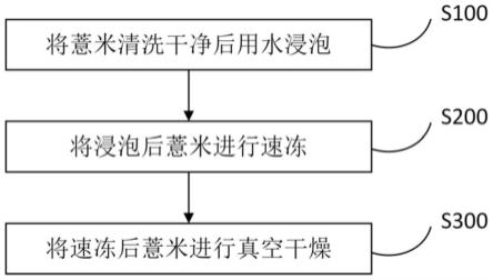 速煮薏米及其制备方法