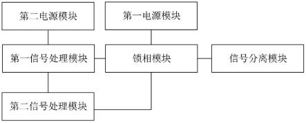 一种多路输出锁相时钟系统的制作方法