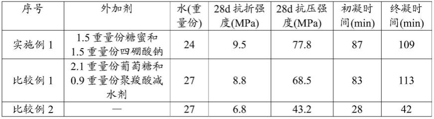 胶凝材料及其制备方法和组合物的用途与流程