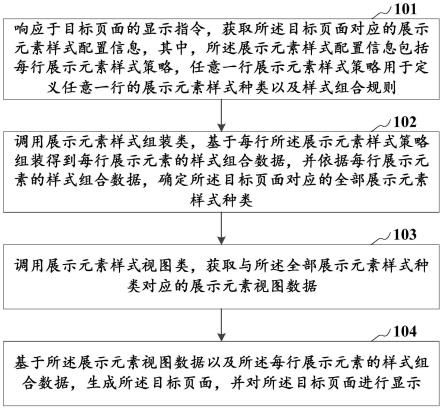 页面显示方法及装置、存储介质、计算机设备与流程