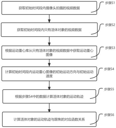 基于运动重心的跟焦方法、系统及摄像系统与流程