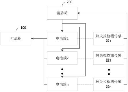 一种储能电池箱的制作方法