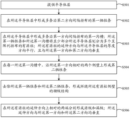 半导体结构及其制造方法、存储器及其制造方法与流程