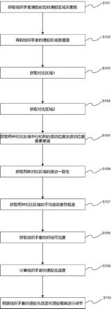 防护手套浸胶控制方法与流程