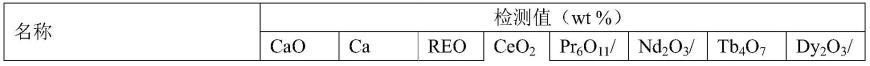 一种稀土元素的回收方法与流程